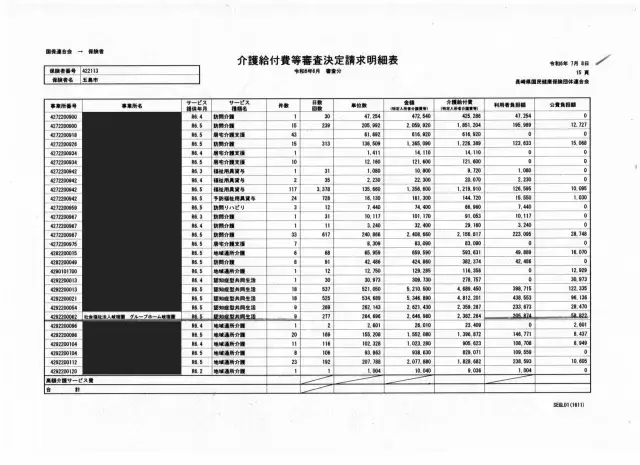 介護給付費等審査決定請求明細1
