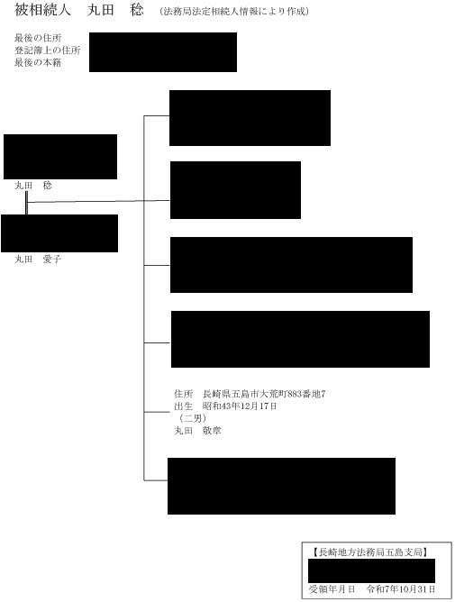 相続関係図