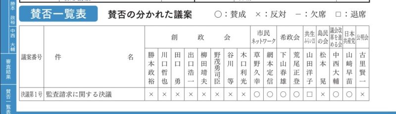 賛否一覧表